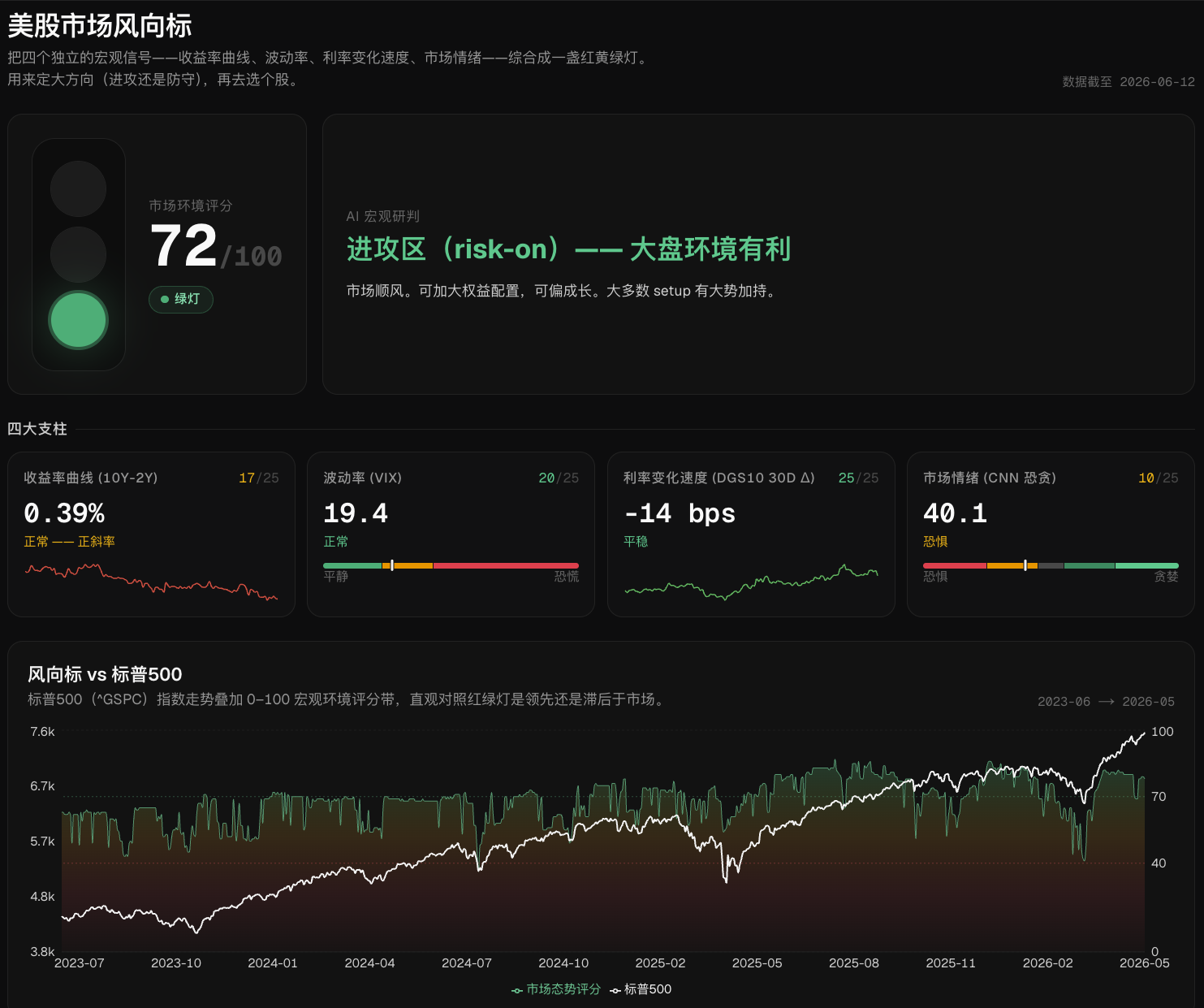 老夏的自动化宏观风向标